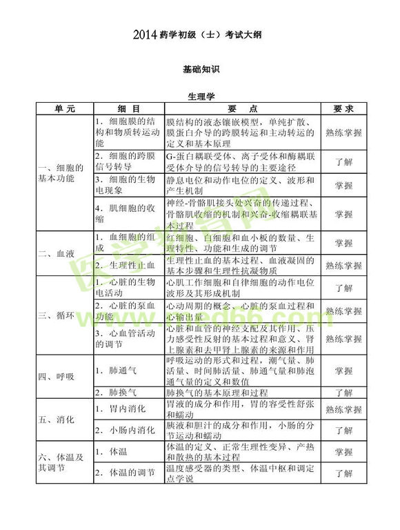 2014年衛(wèi)生資格藥學初級（士）考試大綱——基礎(chǔ)知識