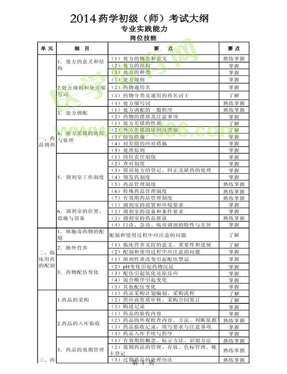 2014年衛(wèi)生資格藥學(xué)初級(jí)（師）考試大綱——專(zhuān)業(yè)實(shí)踐能力