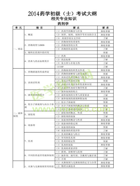 2014年衛(wèi)生資格藥學初級（士）考試大綱——相關(guān)專業(yè)知識