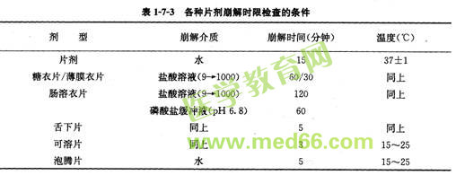 各種片劑崩解時(shí)限檢查的條件