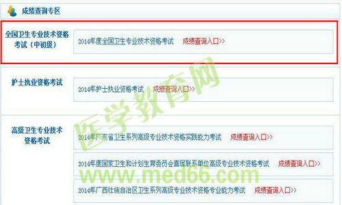 2014年中醫(yī)內(nèi)科主治成績查詢流程