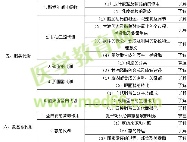 2015年初級藥師考試大綱——基礎(chǔ)知識