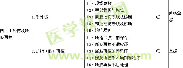 2015骨外科學主治醫(yī)師考試大綱-專業(yè)知識/相關(guān)專業(yè)知識