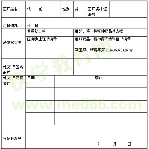 全南縣中醫(yī)院醫(yī)師處方權及簽名留樣登記冊