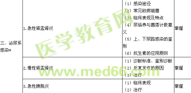 2015腎內(nèi)科學(xué)主治醫(yī)師專業(yè)知識(shí)大綱