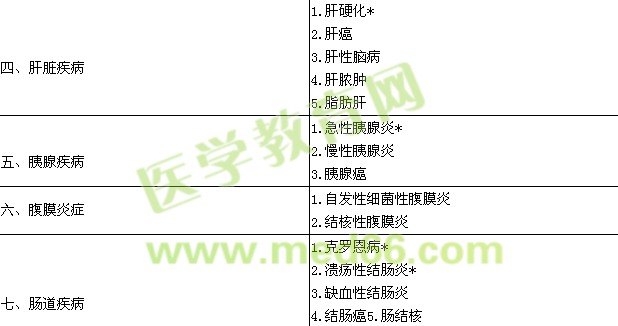 2015消化內科學主治醫(yī)師專業(yè)實踐能力大綱