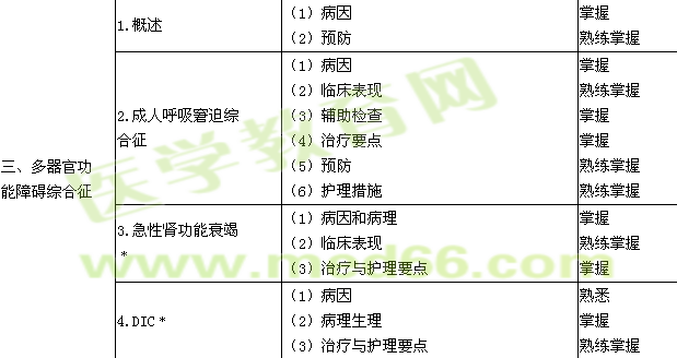 2018年主管護(hù)師考試大綱-外科護(hù)理學(xué)