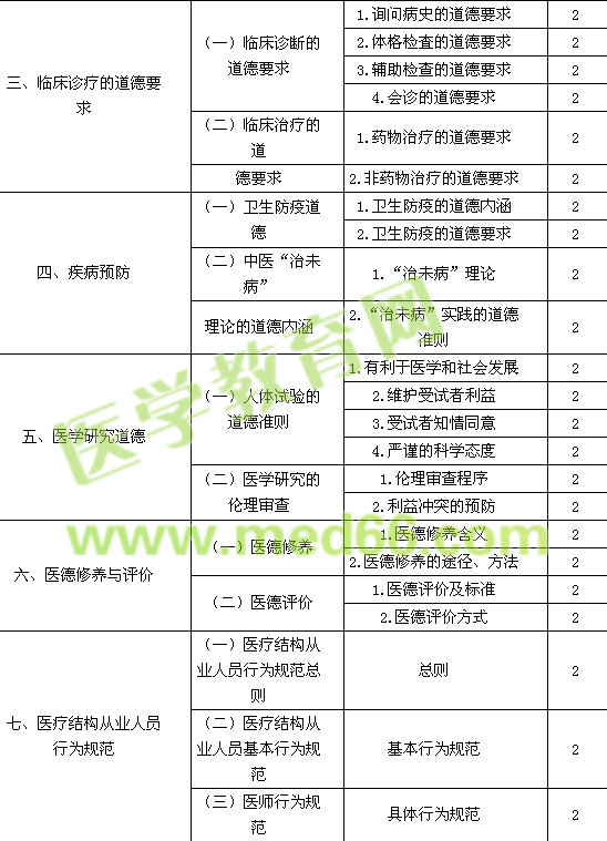 2015中醫(yī)內科主治醫(yī)師考試大綱