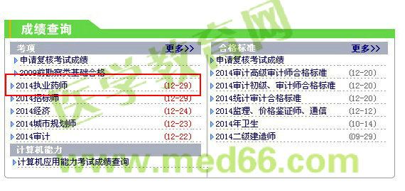 2014年廣東執(zhí)業(yè)藥師成績(jī)查詢(xún)