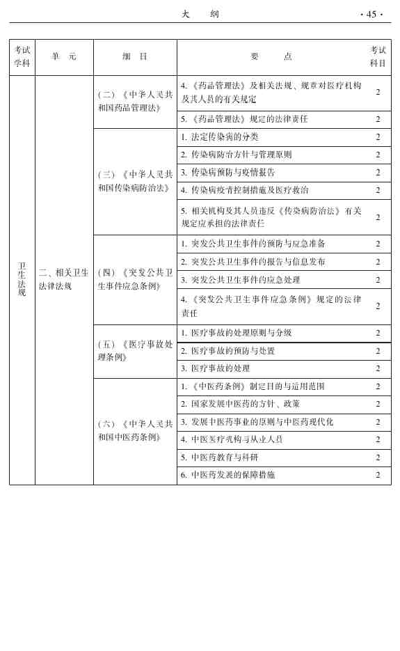 2015年中醫(yī)針灸主治醫(yī)師考試大綱-相關(guān)專業(yè)知識(shí)