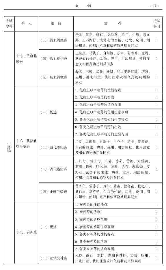 2015年中醫(yī)針灸主治醫(yī)師考試大綱