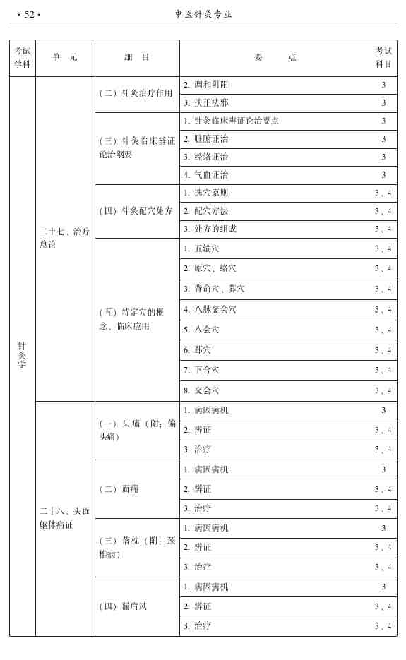 2015年中醫(yī)針灸主治醫(yī)師考試大綱