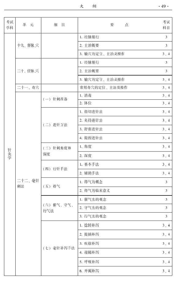 2015年中醫(yī)針灸主治醫(yī)師考試大綱