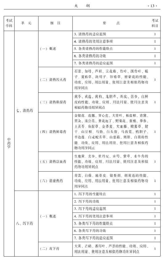 2015年中醫(yī)針灸主治醫(yī)師考試大綱