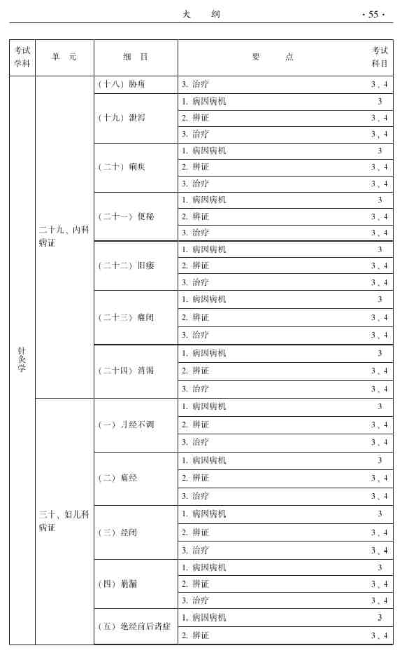 2015年中醫(yī)針灸主治醫(yī)師考試大綱