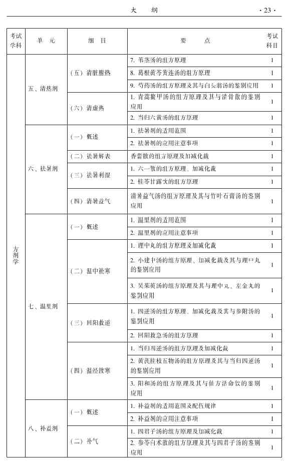 2015年中醫(yī)針灸主治醫(yī)師考試大綱