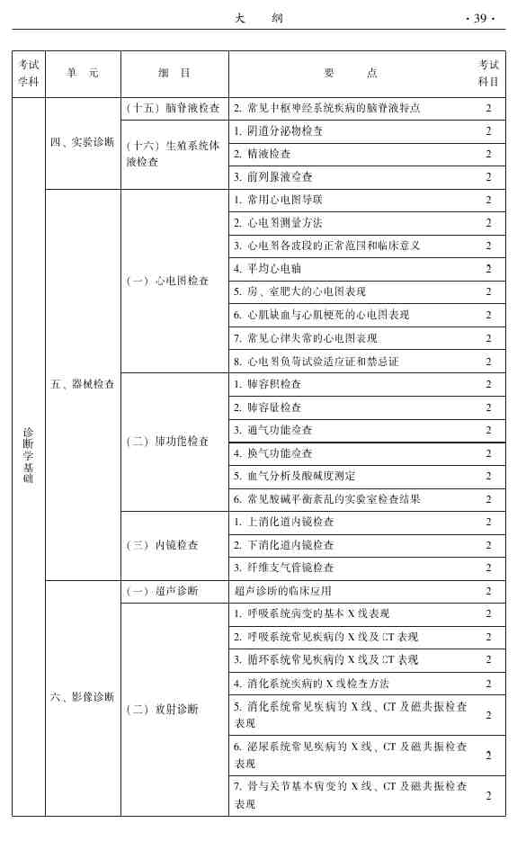 2015年中醫(yī)針灸主治醫(yī)師考試大綱-相關(guān)專業(yè)知識(shí)