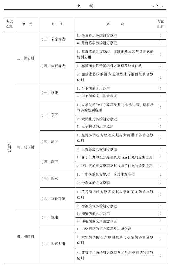 2015年中醫(yī)針灸主治醫(yī)師考試大綱