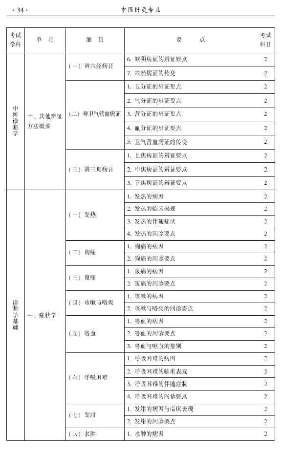 2015年中醫(yī)針灸主治醫(yī)師考試大綱-相關(guān)專業(yè)知識(shí)