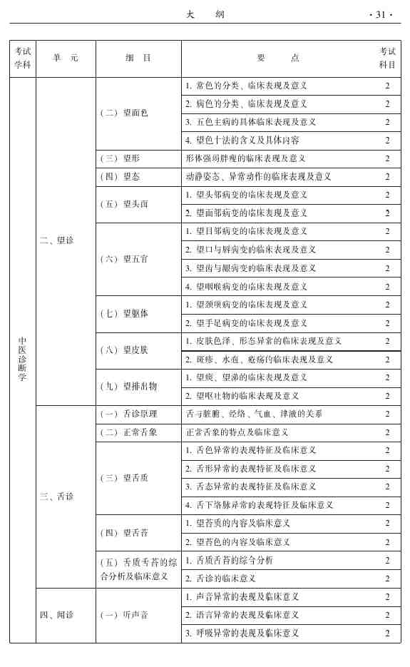 2015年中醫(yī)針灸主治醫(yī)師考試大綱-相關(guān)專業(yè)知識(shí)