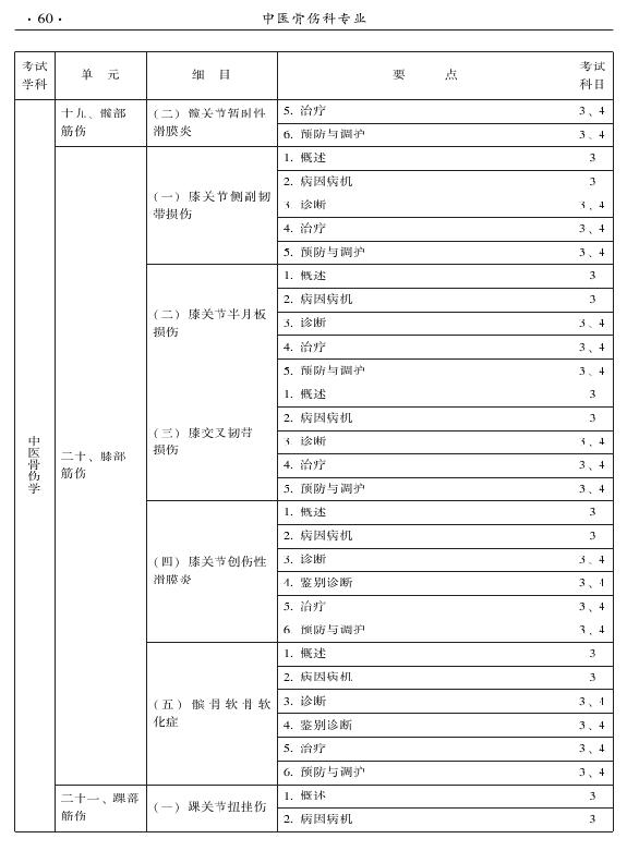 2015年中醫(yī)骨傷科專業(yè)考試大綱-專業(yè)知識(shí)與專業(yè)實(shí)踐能力