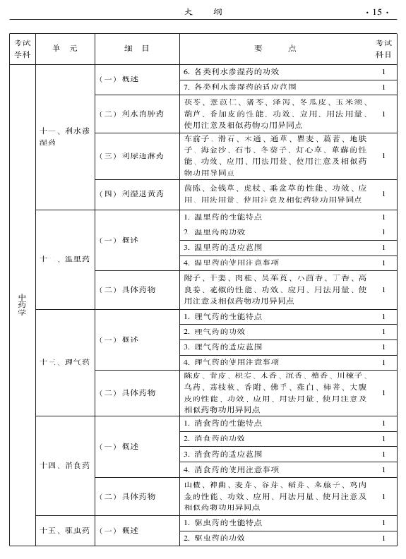 2015年中醫(yī)肛腸科專業(yè)考試大綱-基礎(chǔ)知識