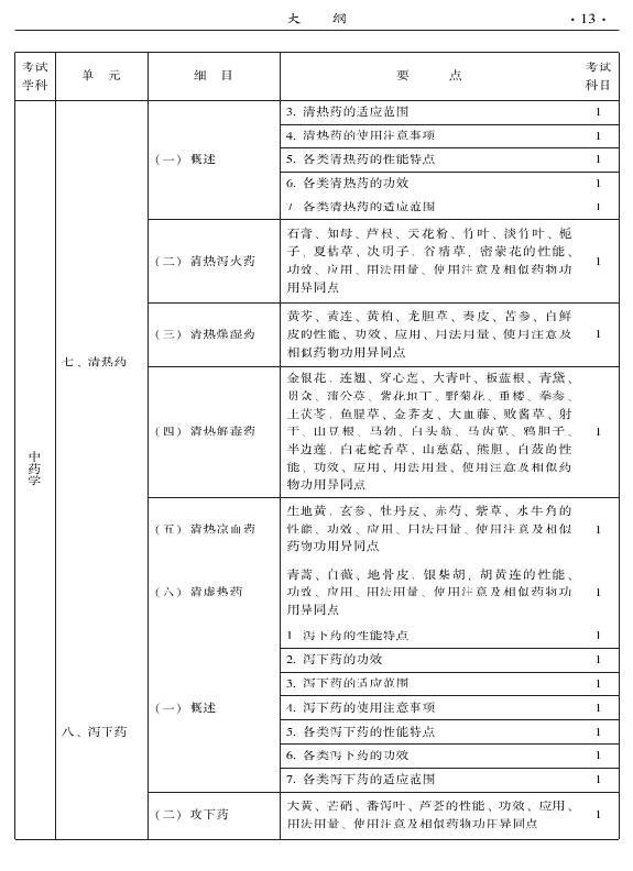 2015年中醫(yī)肛腸科專業(yè)考試大綱-基礎(chǔ)知識