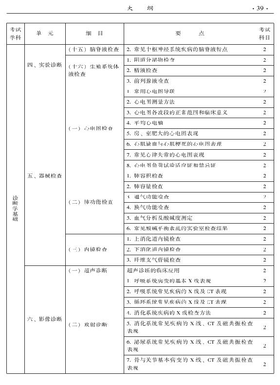 2015年中醫(yī)骨傷科專業(yè)考試大綱-相關(guān)專業(yè)知識