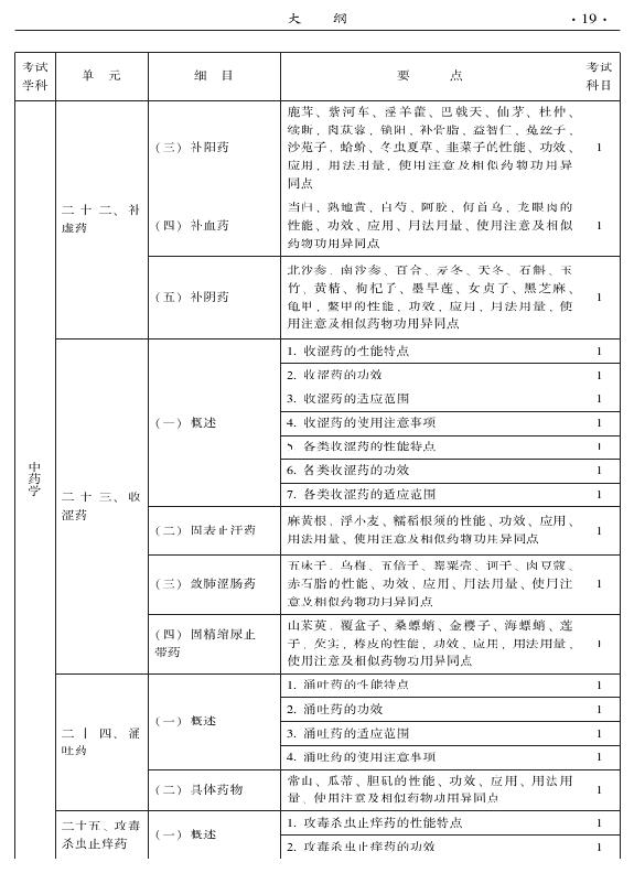 2015年中醫(yī)肛腸科專業(yè)考試大綱-基礎(chǔ)知識