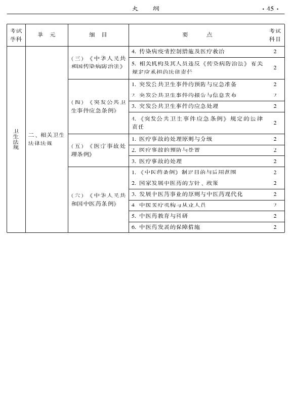 2015年中醫(yī)肛腸科專業(yè)考試大綱-相關(guān)專業(yè)知識(shí)