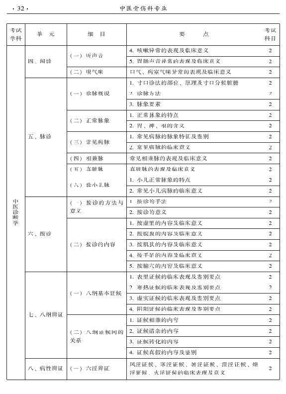 2015年中醫(yī)骨傷科專業(yè)考試大綱-相關(guān)專業(yè)知識