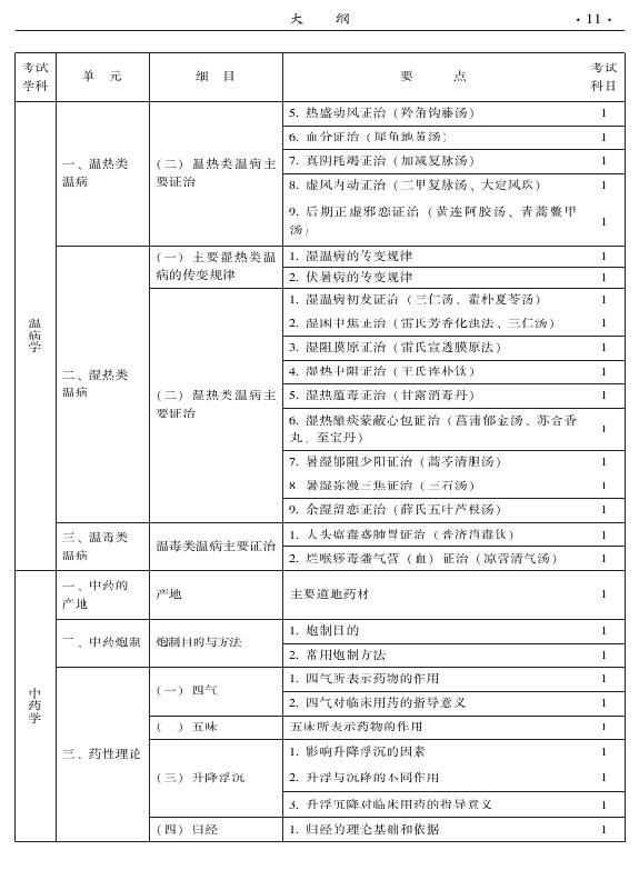 2015年中醫(yī)肛腸科專業(yè)考試大綱-基礎(chǔ)知識