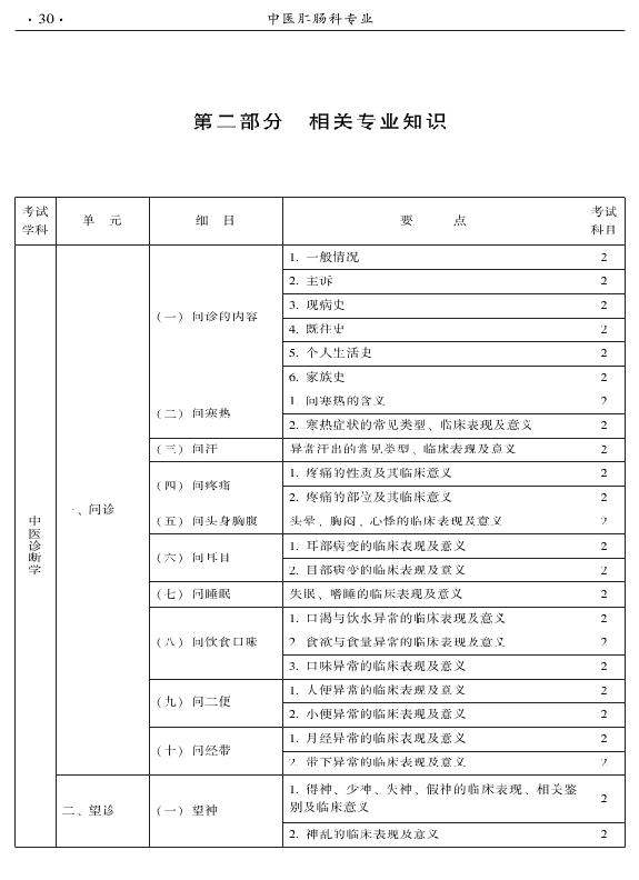 2015年中醫(yī)肛腸科專業(yè)考試大綱-相關(guān)專業(yè)知識(shí)