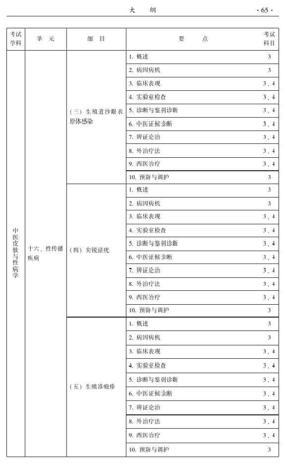 2015年中醫(yī)皮膚與性病學(xué)主治醫(yī)師大綱