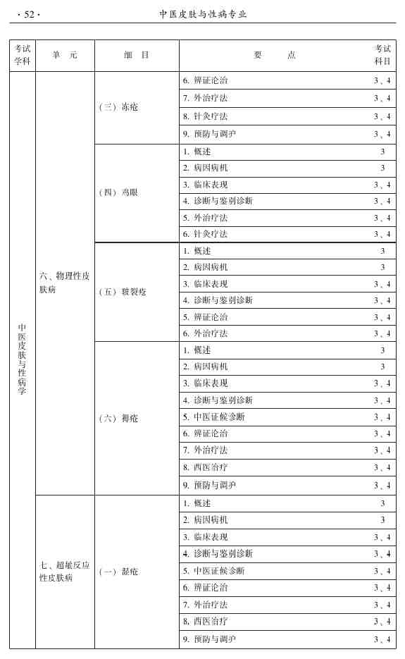 2015年中醫(yī)皮膚與性病學(xué)主治醫(yī)師大綱