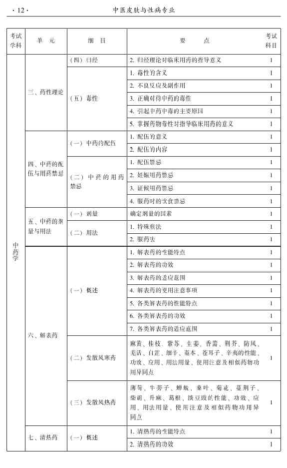 2015年中醫(yī)皮膚與性病學主治醫(yī)師大綱