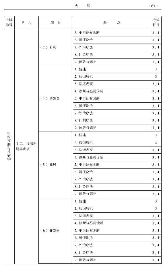 2015年中醫(yī)皮膚與性病學(xué)主治醫(yī)師大綱