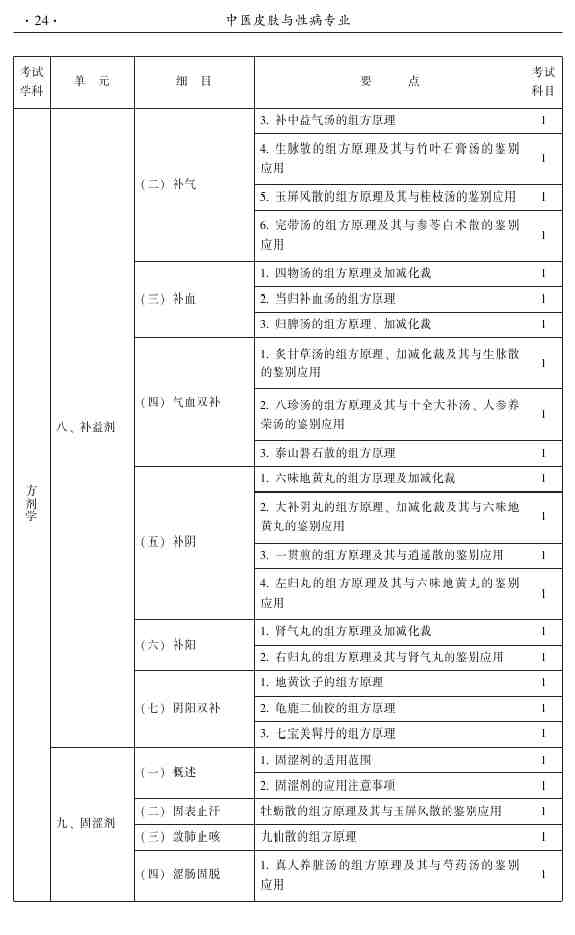 2015年中醫(yī)皮膚與性病學主治醫(yī)師大綱