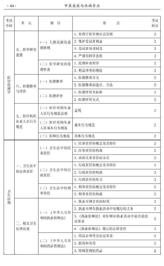 2015年中醫(yī)皮膚與性病學主治醫(yī)師大綱