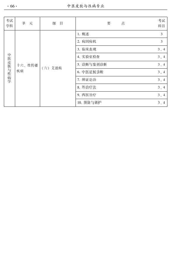 2015年中醫(yī)皮膚與性病學(xué)主治醫(yī)師大綱