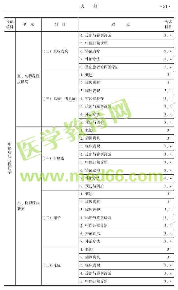 2015年中醫(yī)皮膚與性病學(xué)主治醫(yī)師大綱