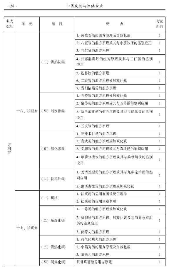 2015年中醫(yī)皮膚與性病學主治醫(yī)師大綱