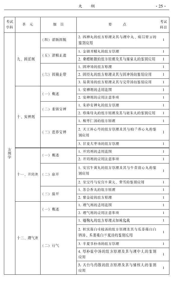 2015年中醫(yī)皮膚與性病學主治醫(yī)師大綱