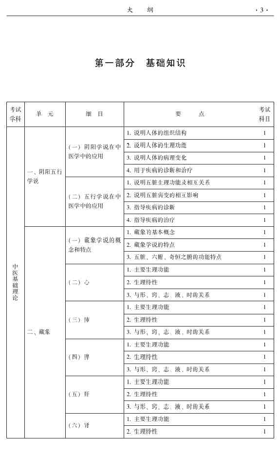 2015年中醫(yī)皮膚與性病學主治醫(yī)師大綱-基礎知識