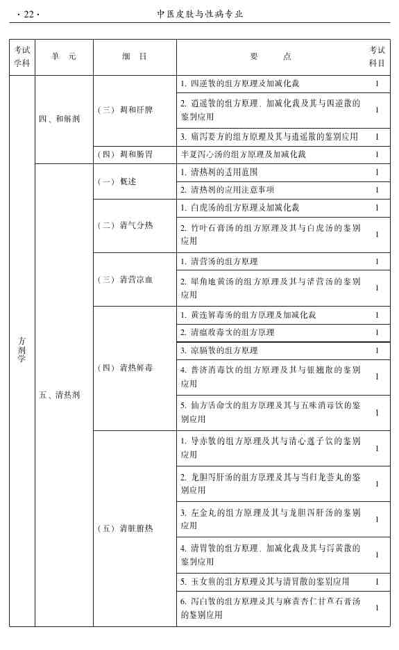 2015年中醫(yī)皮膚與性病學主治醫(yī)師大綱