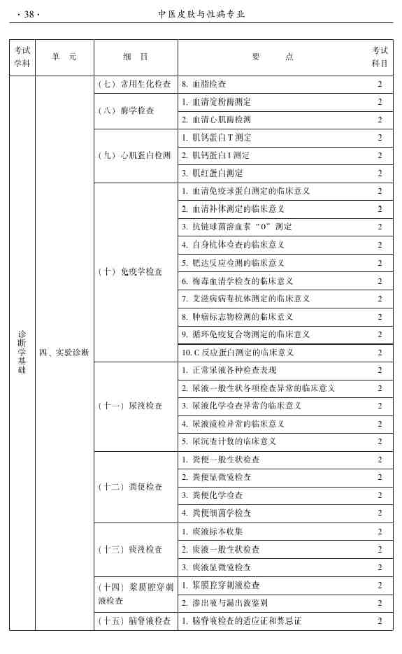 2015年中醫(yī)皮膚與性病學主治醫(yī)師大綱