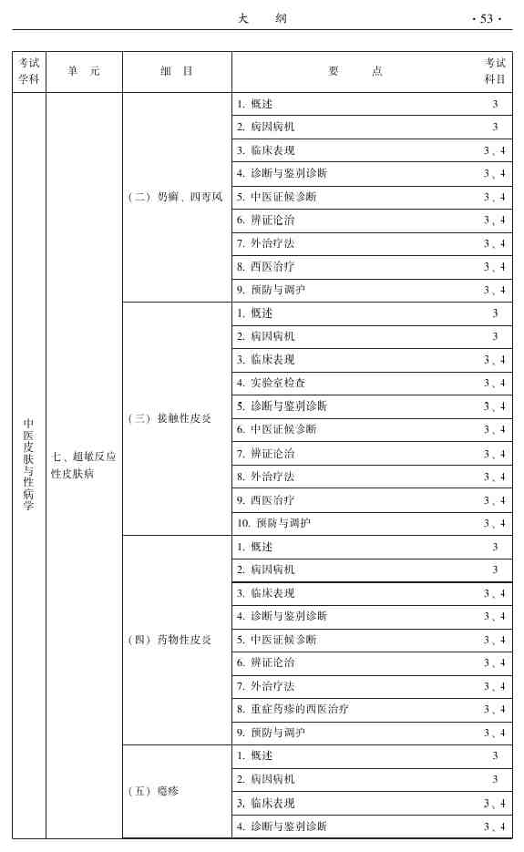 2015年中醫(yī)皮膚與性病學(xué)主治醫(yī)師大綱