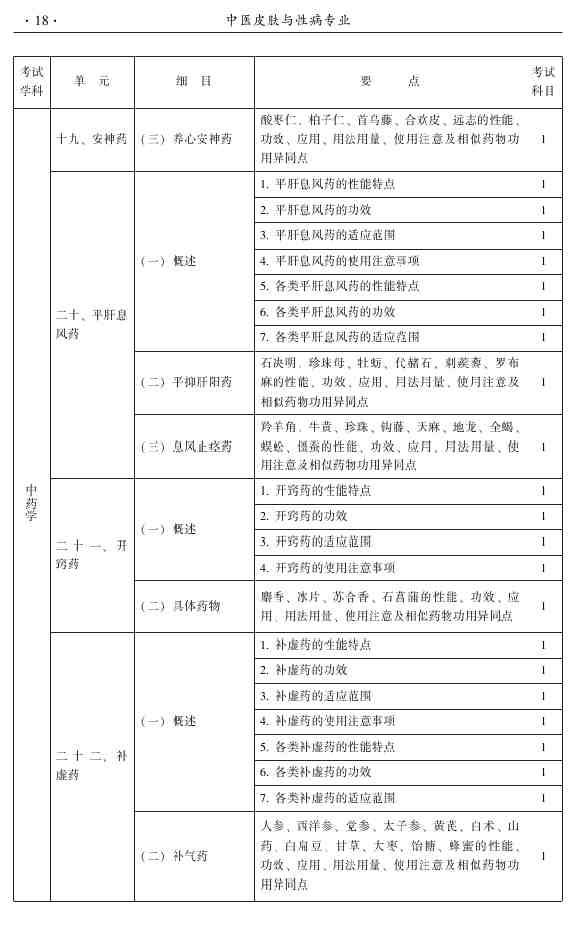 2015年中醫(yī)皮膚與性病學主治醫(yī)師大綱