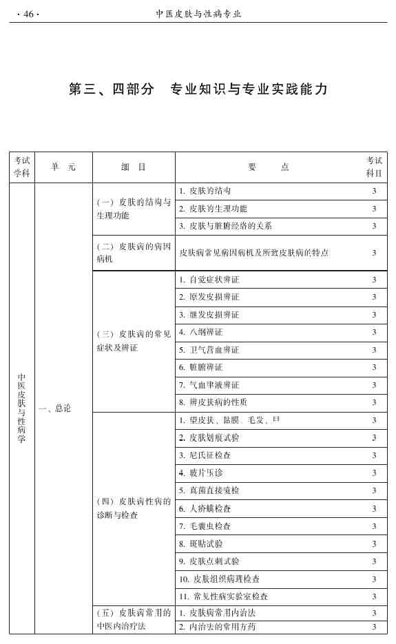 2015年中醫(yī)皮膚與性病學(xué)主治醫(yī)師大綱