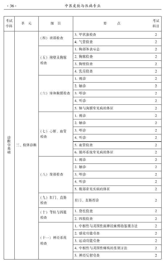 2015年中醫(yī)皮膚與性病學主治醫(yī)師大綱